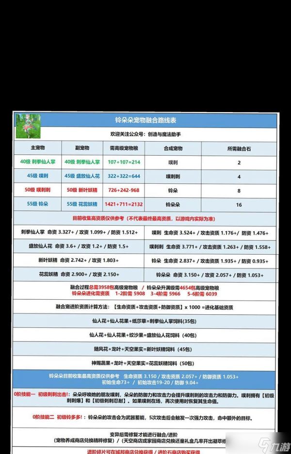 创造与魔法喂食宠物的乐趣（游戏中探索养育奇幻宠物的新颖玩法）