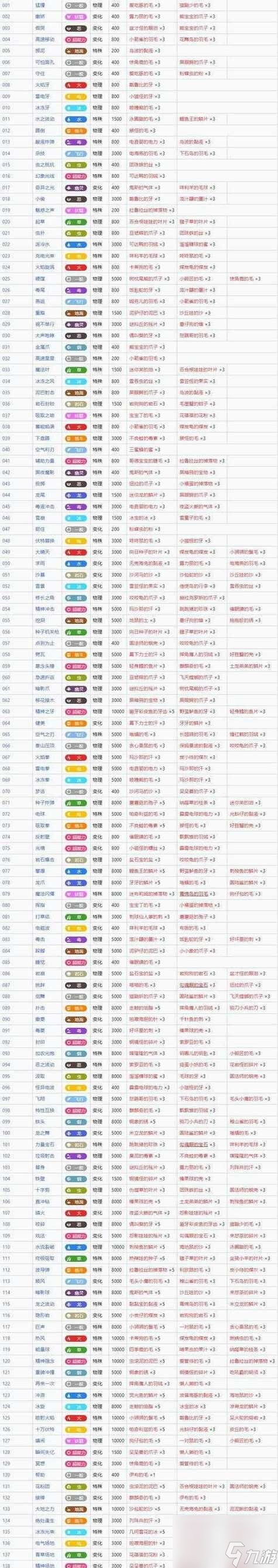 宝可梦传说阿尔宙斯花岩怪的捕获方法（解密游戏中花岩怪的捕捉技巧）