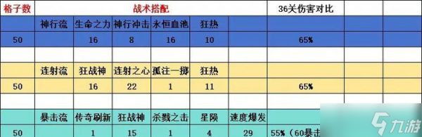 逆战中战术搭配有哪些技巧？