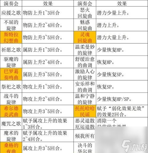 《八方旅人职业全角色技能介绍》（探索战斗的奥义）