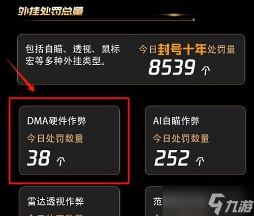 穿越火线DMA开启方法是什么？开启后有什么变化？