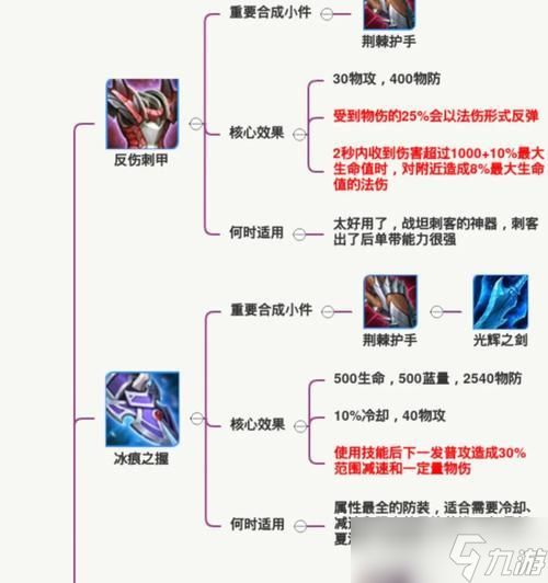 冰原守卫者装备强度提升攻略（掌握关键要素）
