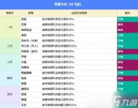 冰原守卫者装备强度提升攻略 掌握关键要素