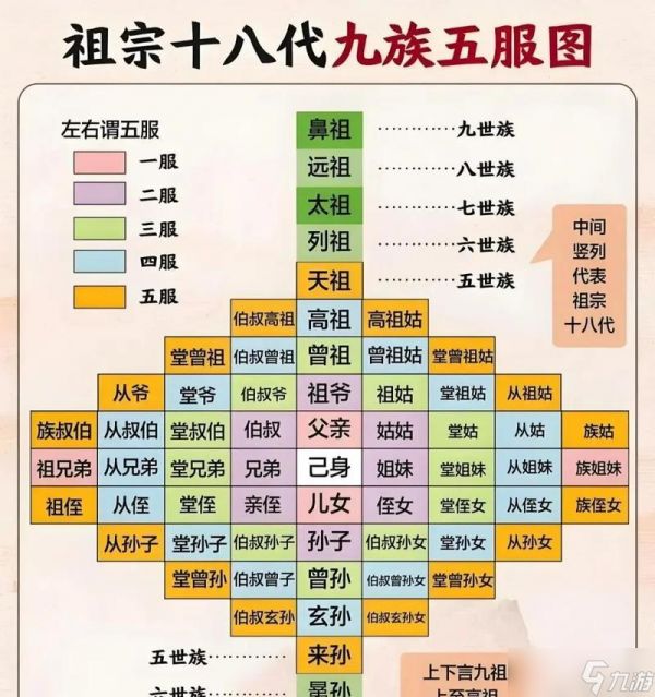 部落冲突成员称呼习惯是什么？