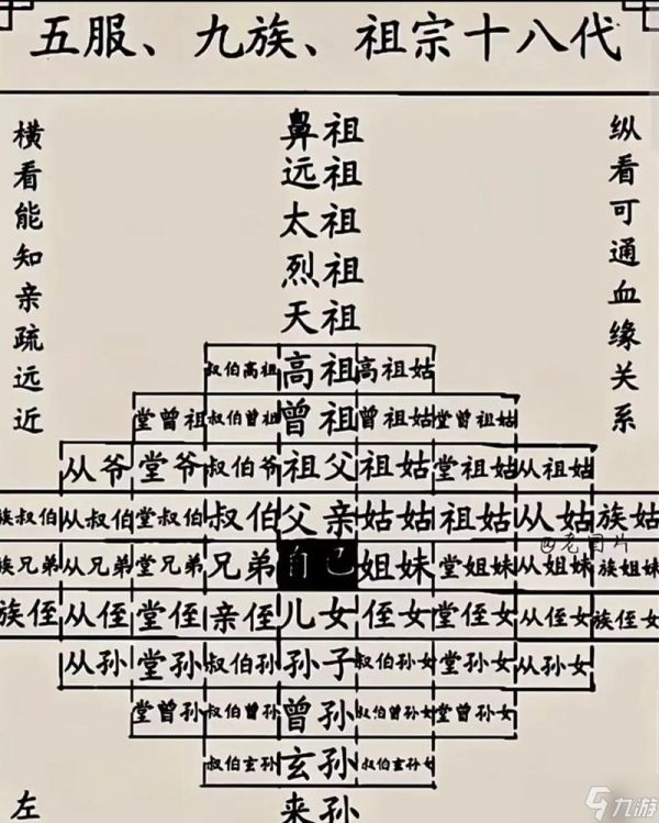 部落冲突成员称呼习惯是什么？