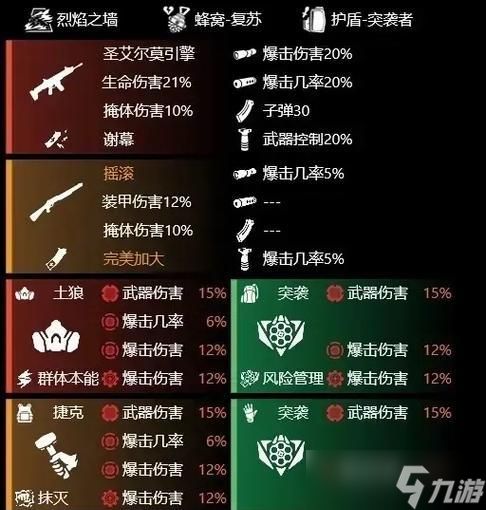 逆战秘境搭配新手指南？