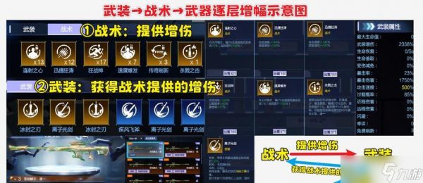 逆战秘境搭配新手指南？