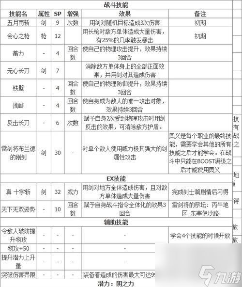八方旅人副职业搭配攻略（充分发挥角色潜力）