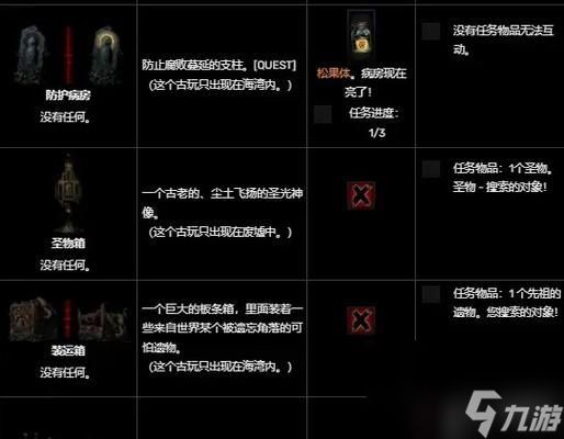 暗黑地牢(游戏世界中的怪癖们)