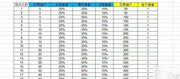 逆战增伤设置方法是什么？如何最大化输出伤害？