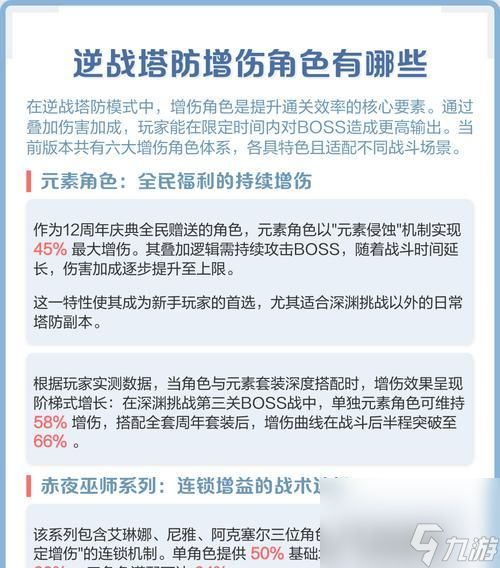 逆战增伤设置方法是什么？如何最大化输出伤害？
