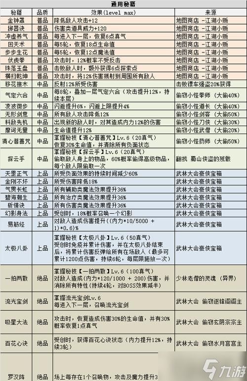 探索未知迷宫(游戏副本攻略)