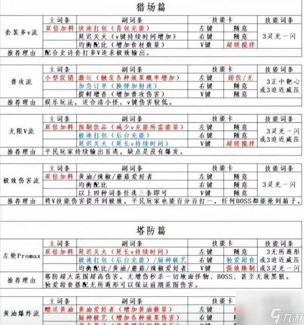 逆战塔防神兵选择技巧是什么?