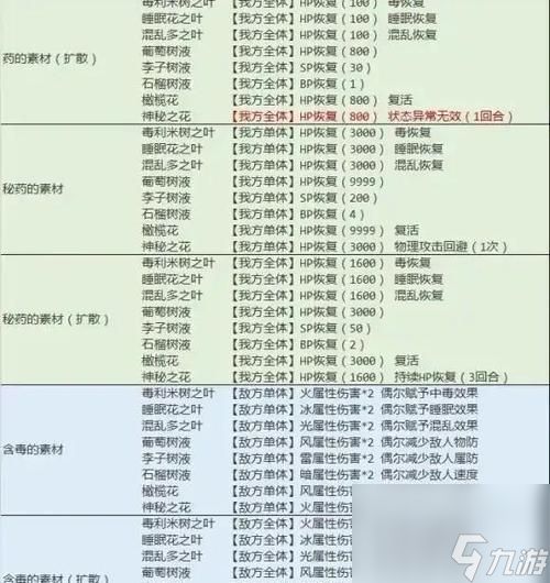 《八方旅人魔剑士解锁攻略》（探索游戏世界）