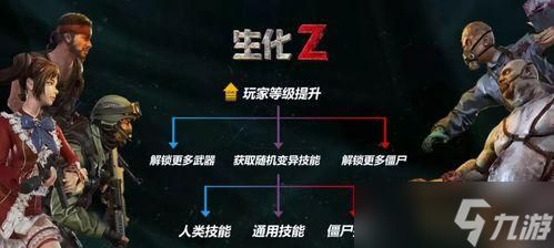 斗战神金券使用方法及注意事项？