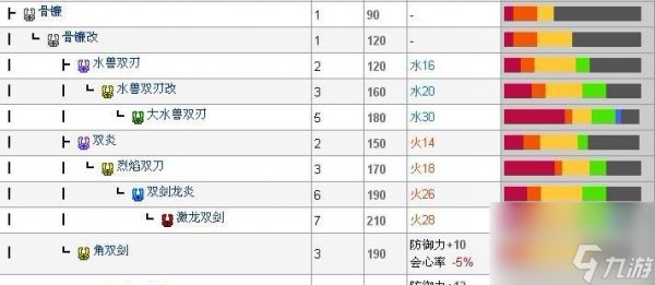 首领自动升级技巧是什么？
