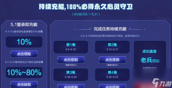 逆战朱雀换购流程是什么？