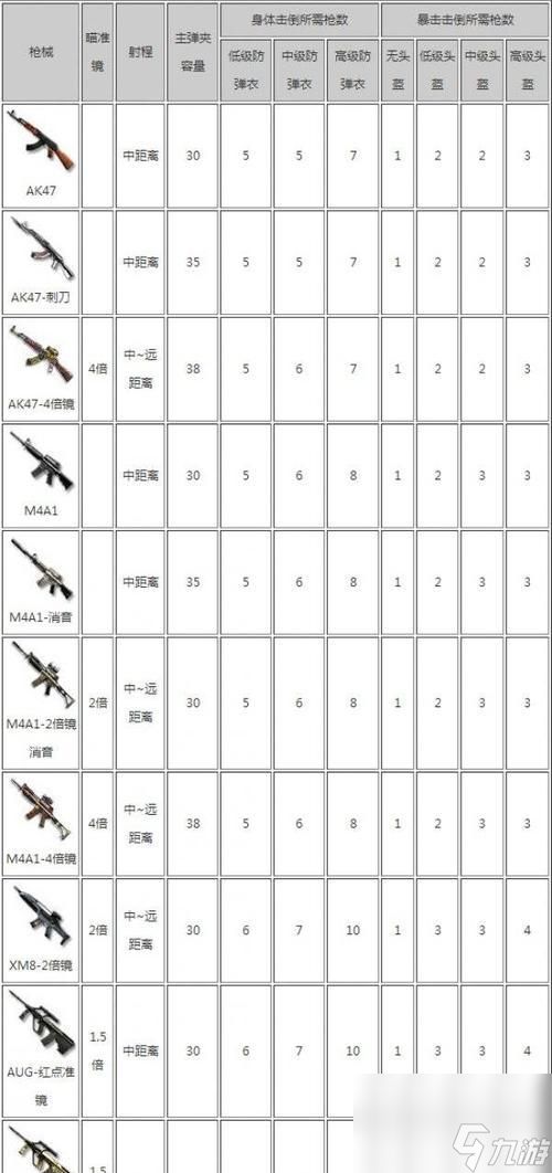 穿越火线中如何加强枪械？加强枪械有哪些技巧？