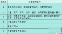 《探索艾尔登法环法师的培养之道》 以游戏为主