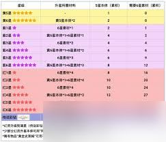 龙魂旅人唤醒队阵容如何搭配