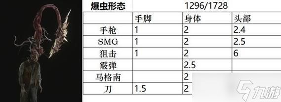 生化危机中蔚蓝敌人如何有效应对？