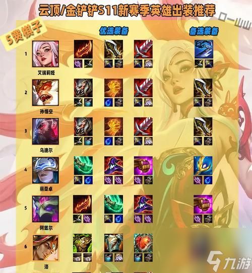 《LOL送死流塞恩老司机出装顺序选择指南》（轻松驾驭送死流塞恩的必备装备与策略）