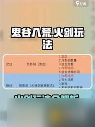 鬼谷八荒火剑流逆天改命怎么选