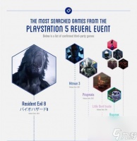 生化危机6ps5怎么设置线下双人模式