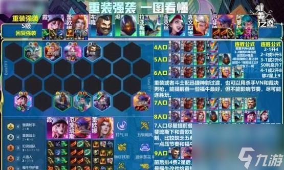 玩转LOL云顶之弈忍者刺客流详细阵容搭配攻略(打造无敌忍者刺客军团享受云顶之弈的战斗乐趣)