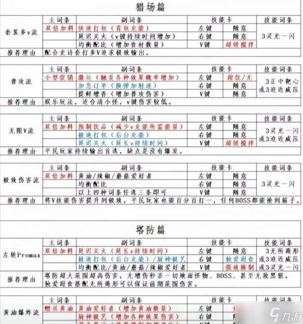 逆战武装点数分配技巧有哪些？