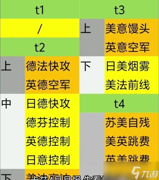 逆战武装点数分配技巧有哪些？