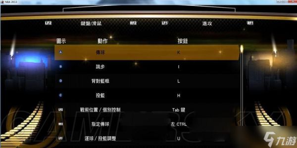 NBA2K15PC版键盘操作指南（以基础键位设置为主）
