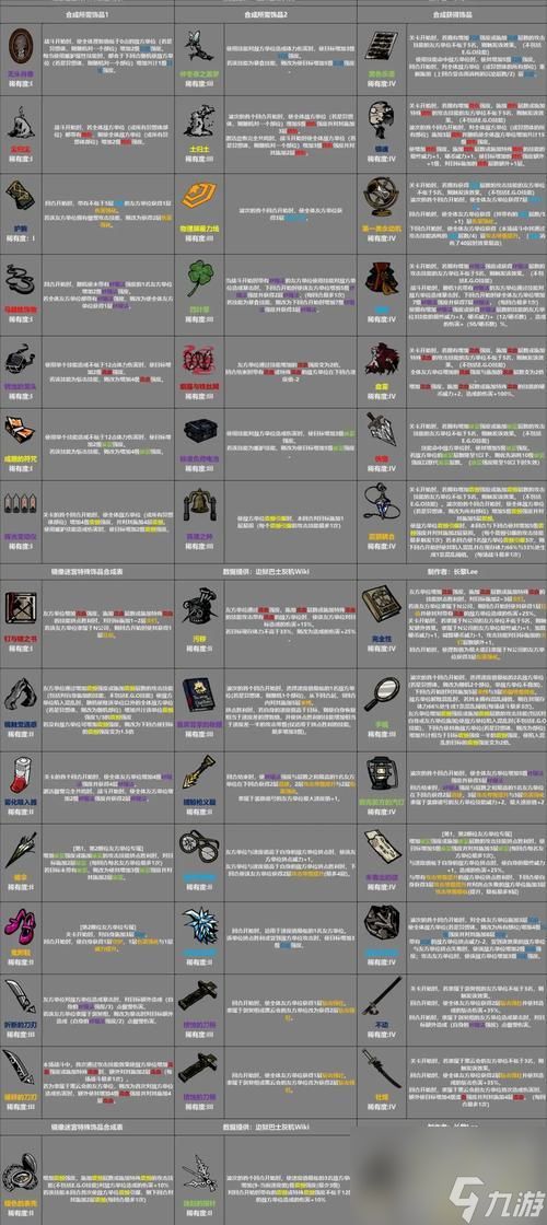 SOS大逃杀（了解游戏中的怪物和道具）