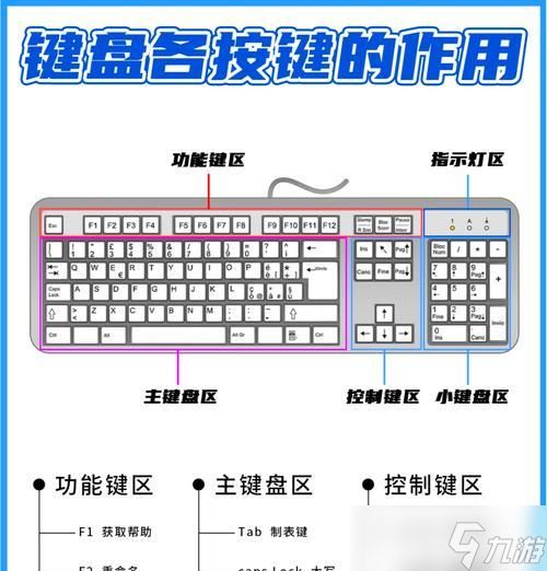 FIFA12键盘操作（让你成为FIFA12的键盘操作高手）