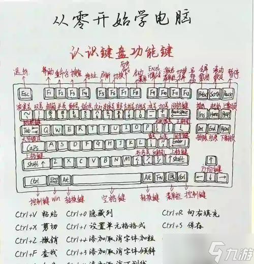 FIFA12键盘操作（让你成为FIFA12的键盘操作高手）