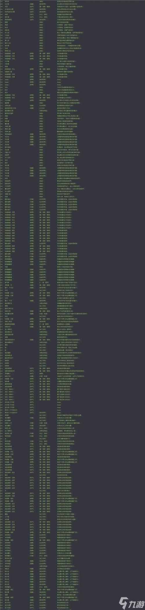 深入解析Unturned3.0版本中的物品ID（全面解读Unturned3.0版本中物品ID的用途和应用）