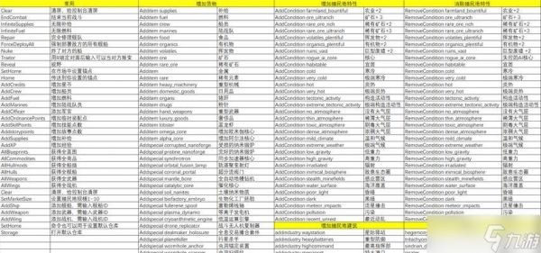 Unturned3XX控制台指令与使用教程（轻松掌握Unturned3XX控制台指令）