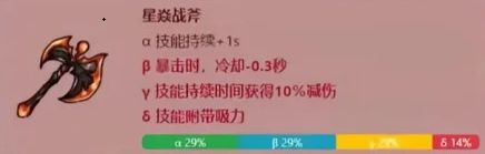 《英勇之地》火属性武器改造概率图鉴