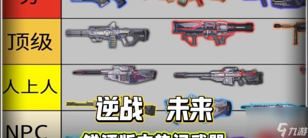 逆战排行武器获取方法是什么？如何快速提升武器排行？