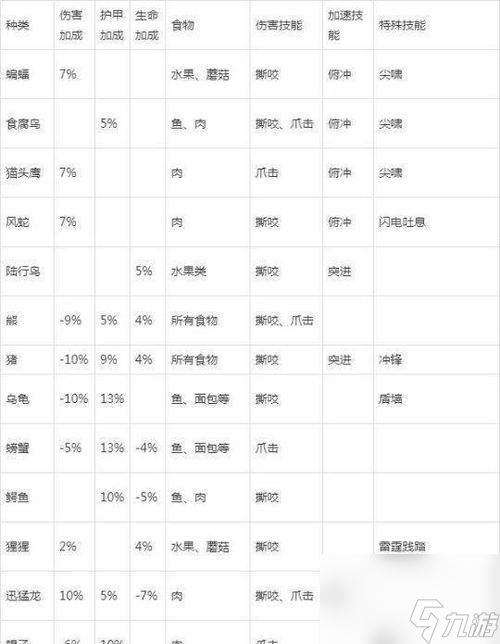 宠物猎人生化危机游戏玩法是什么？