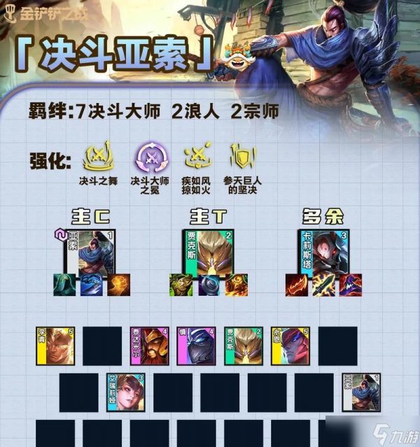 LOL云顶之弈(掌握LOL自走棋中六骑士阵容的最佳组合)