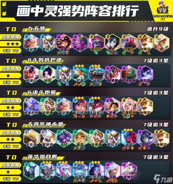 LOL云顶之弈(掌握LOL自走棋中六骑士阵容的最佳组合)