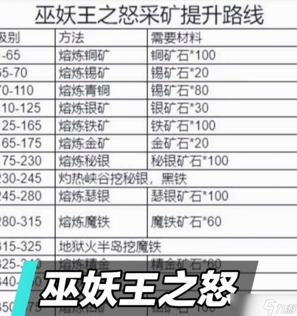 部落冲突矿区山顶上法有哪些？