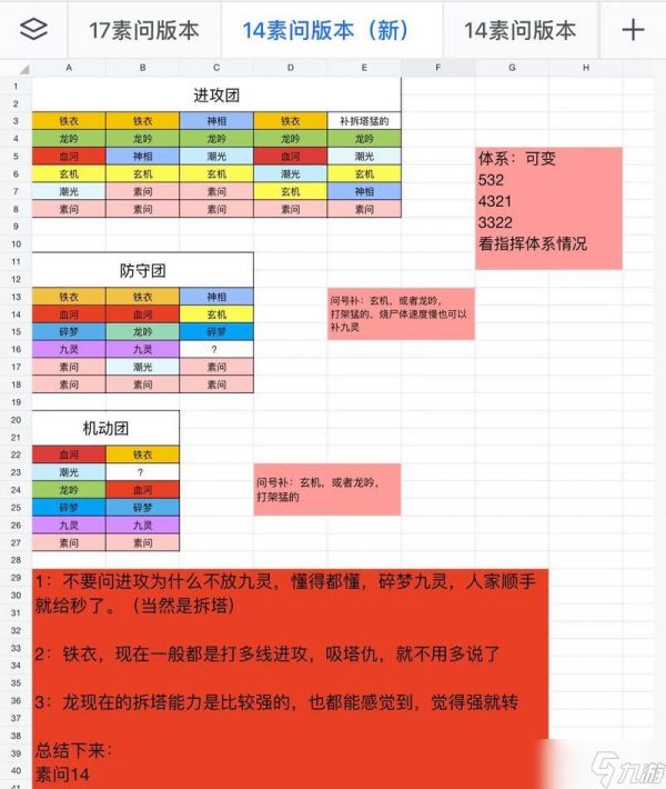 逆战基础伤害怎么搭配？搭配原则和技巧是什么？