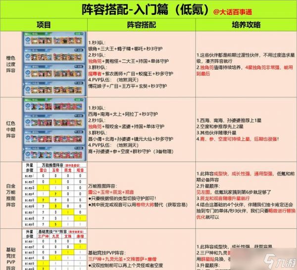 逆战基础伤害怎么搭配？搭配原则和技巧是什么？