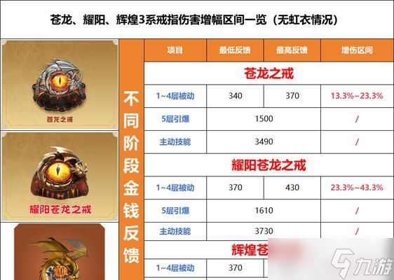 逆战中增伤技能如何有效添加？