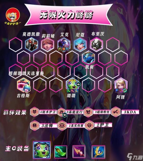 《LOL云顶之弈狂野变形龙详解，打造最强阵容》（掌握变形龙的玩法技巧）