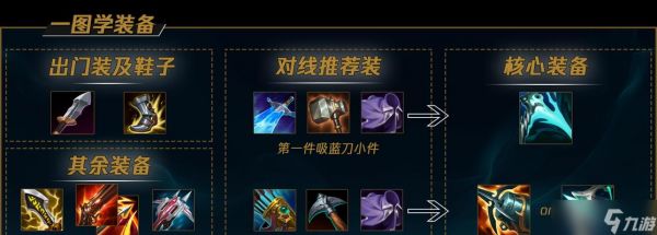 《LOL新英雄逆羽霞出装逆羽霞天赋加点攻略》（掌握逆羽霞的最佳装备和天赋加点策略）