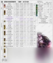 DNF2026元素技能数据是怎样的