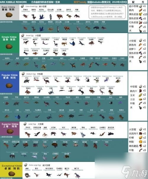 熊出没生化危机通关方法是什么?